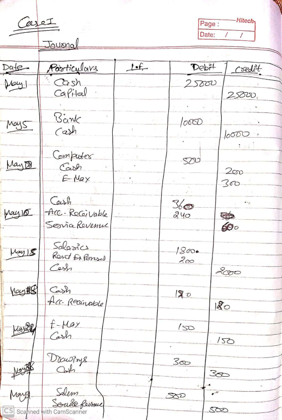 Case I -Hiteclay Page : Date: / / Journal Date Debit credit Mary Particulars Cesh. Capital 25000 25000 Mays Bank Cash 10000 1