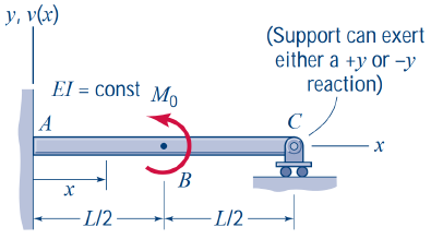 EI = const Mo y, v(x) A (Support can exert either a +y or -y reaction) B X -L/2- -L/2