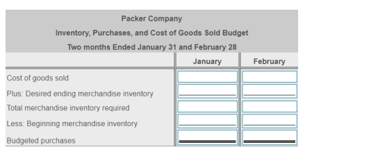 Packer Company Inventory, Purchases, and Cost of Goods Sold Budget Two months Ended January 31 and February 28 January Februa
