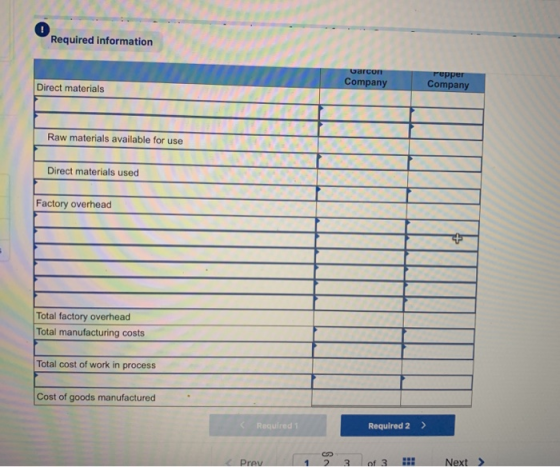 Required information Garcon Company Direct materials Pepper Company Raw materials available for use Direct materials used Fac