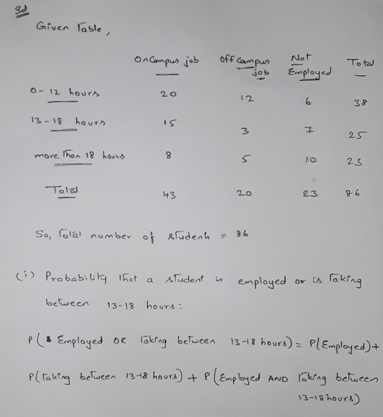 SA Given Table, OnCompus job off campus job Not Employed Total – O- 12 hours 13-18 hours is 25 more than 18 hours 23 Tolal 86