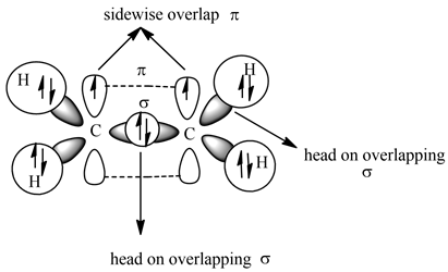 sidewise overlap it
head on overlapping
head on overlapping o