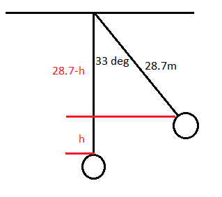 33 deg28.7m 28.7-h
