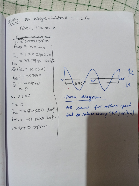 Odry w Weigth of Riston A = 1.2 lb force, fam. a for 40400 SO N=2000 rpm Fmax = mx amx fax = 1.2 x 298280 for = 357940 lbf. S