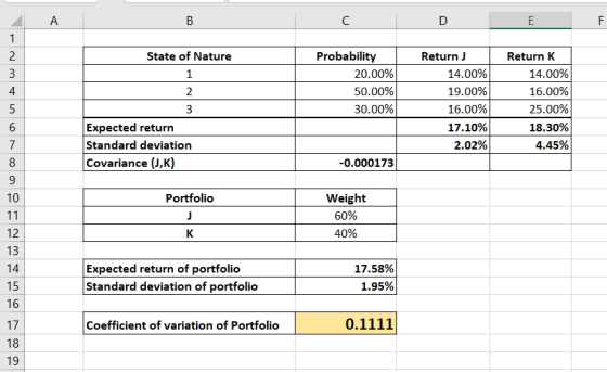 A C D E State of Nature Probability 20.00% 50.00% 30.00% 2 Return) 14.00% 19.00% 16.00% 17.10% 2.02% Return K 14.00% 16.00% 2