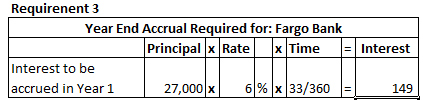 Requirenent 3 Year End Accrual Required for: Fargo Bank Principal X Rate x Time - Interest Interest to be accrued in Year 1 2