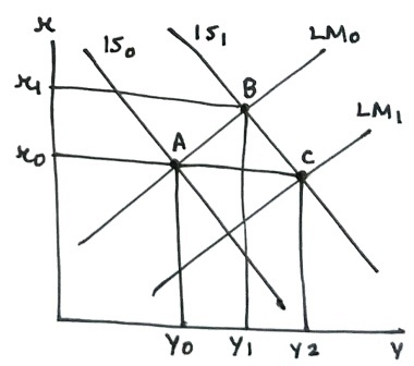X 151 LMO 15. sy B LM А. ro Yo Yo Y2 Y
