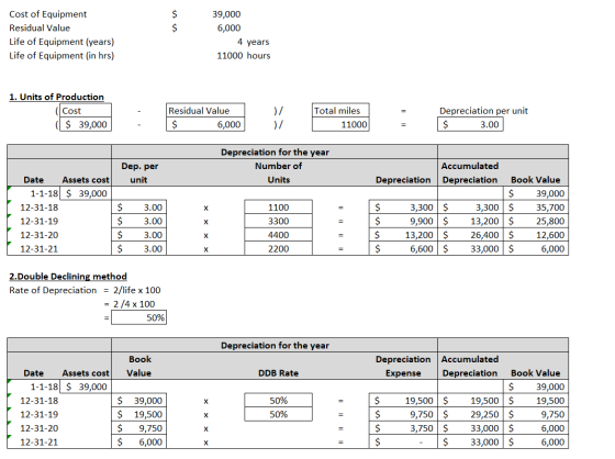$ $ 39,000 6,000 Cost of Equipment Residual Value Life of Equipment (years) Life of Equipment (in hrs) 4 years 11000 hours 1.