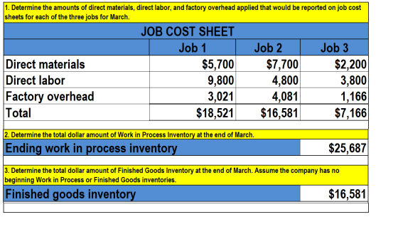 1. Determine the amounts of direct materials, direct labor, and factory overhead applied that would be reported on job cost s