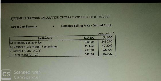 STATEMENT SHOWING CALCULATION OF TARGET COST FOR EACH PRODUCT Target Cost Formula Expected Selling Price - Desired Profit Par
