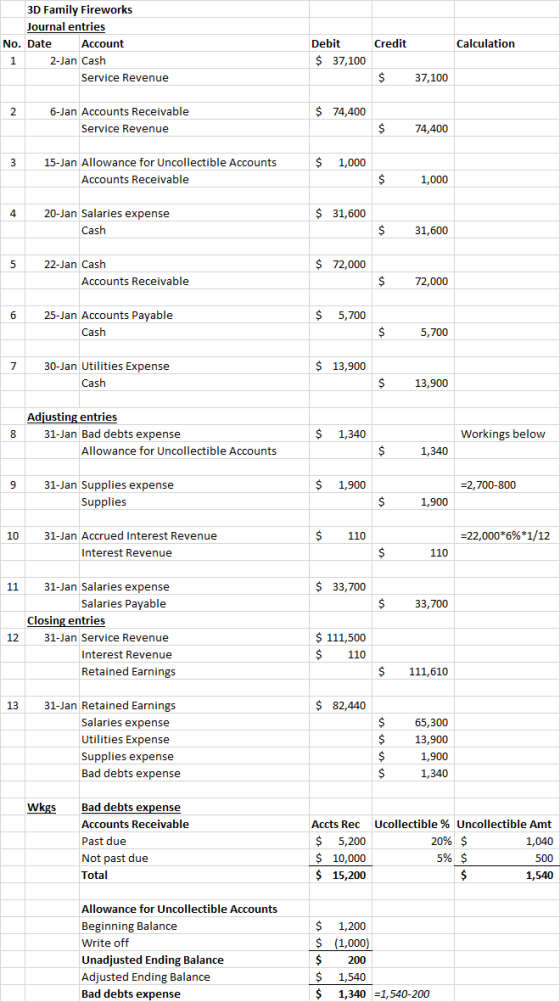 3D Family Fireworks Journal entries No. Date Account 1 2-Jan Cash Service Revenue Credit Calculation Debit $ 37,100 $ 37,100