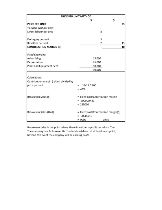 PRICE PER UNIT METHOD $ $ 25 PRICE PER UNIT Variable cost per unit: Direct labour per unit 8 5 Packaging per unit Royalties p