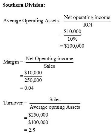 Southern Division: Average Operating Assets == Net operating income ROI $10,000 10% = $100,000 Net Operating income Margin= S