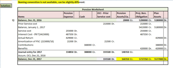 Naming convention is not available, can be slightly different: Solution: Pension Expense Pension Worksheet OCI - Prior Pensio