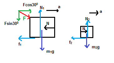 Fcos300 N1 Fsin300 f2 fı m1g