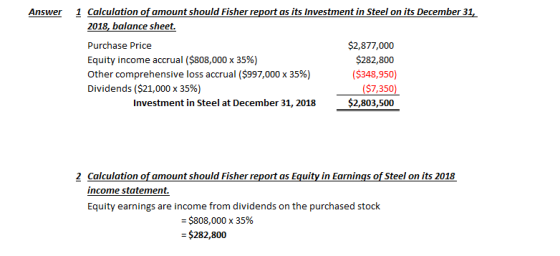 Answer 1 Calculation of amount should Fisher report as its Investment in Steel on its December 31, 2018, balance sheet. $2,87