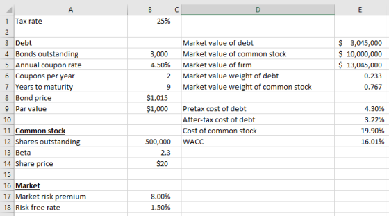 1 Tax rate 25% 2 3,000 4.50% Market value of debt Market value of common stock Market value of firm Market value weight of de