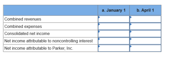 a. January 1 b. April 1 Combined revenues Combined expenses Consolidated net income Net income attributable to noncontrolling