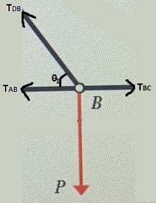 Тов ө TAB Твс B P