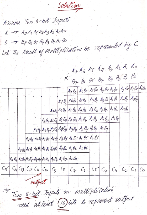 : solution Assume Two 8-bil Inputs - A. Az AG ds Ay Az Az A, Ao B. Bf BG Bs B4 B3 B2 B, BO Let The Flesult of multiplication