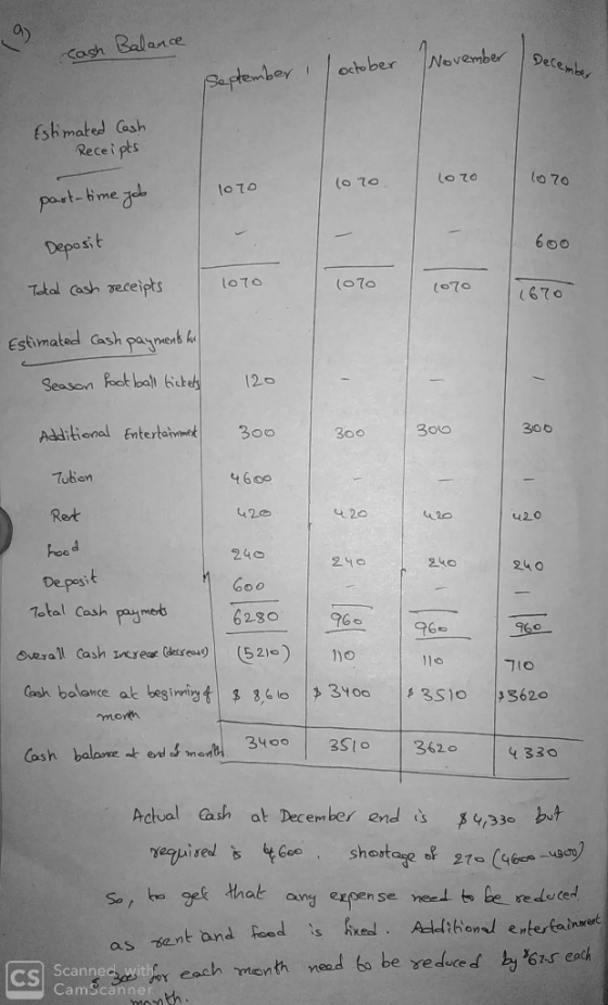 19 -Cash Balance October November December September Estimated Cash Receipts I loro. 1020 1070 1070 part-time job Deposit 600
