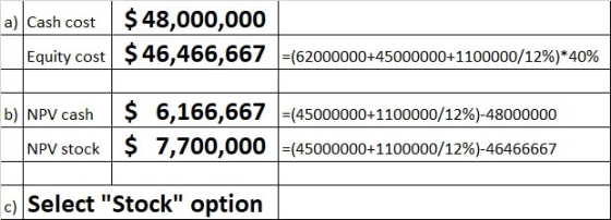 a) Cash cost $ 48,000,000 Equity cost $ 46,466,667 +(62000000+45000000+1100000/12%)*40% b) NPV cash NPV stock $ 6,166,667 =(4