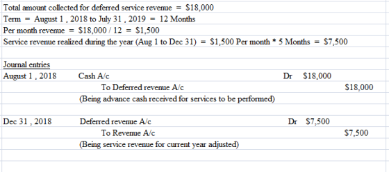 $18,000 Total amount collected for deferred service revenue = August 1, 2018 to July 31 , 2019 S18,000 12 S1,500 Term 12 Mont