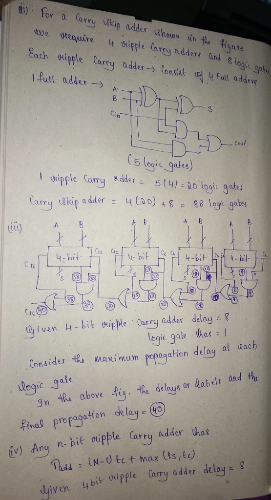 di). Por a arry ukip adder uhewn un thi 弁gure aue utetgpaire wiple fary addes und lagi Each uipple carry adder → Consikt 4 fu