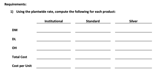 Requirements: 1) Using the plantwide rate, compute the following for each product: Institutional Standard Silver Total Cost C