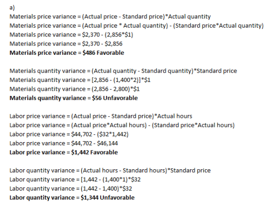 Materials price variance = (Actual price - Standard price) *Actual quantity Materials price variance = (Actual price * Actual