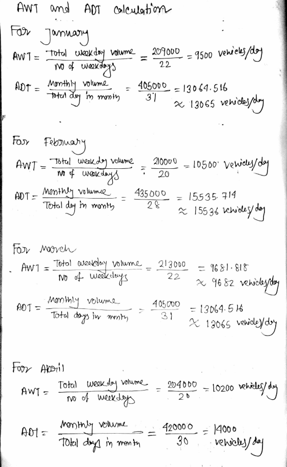 AWT and ADT Calculation For January 209000 22 = 9500 venietes play AWT = Total cueck day volume no of week ADT = Monthly volu