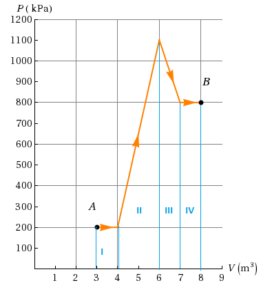 P (kPa) 1200 1100 1000 900 800 700 600 500 400 300 200 100 v (m2) 12 3 4 5 6 78 9