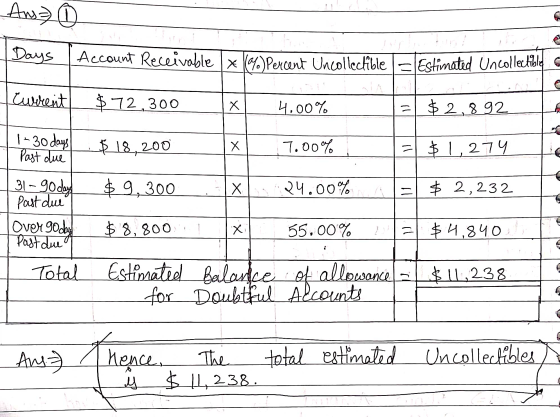 Ans Days Account Receivable * (07.)Percent Uncollectible = Estimated Uncollectible Current $72,300 Х 4.00% = $ 2,892 1-30 day
