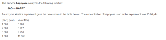 The enzyme happyase catalyzes the following reaction: SAD — HAPPY An enzyme kinetics experiment gave the data shown in the ta