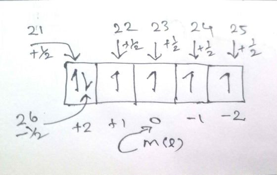 21 2223 2日 25 Lab 十 十%。 که [2%。 VIT 1|1|1 Conces 20 -2 +2 4)