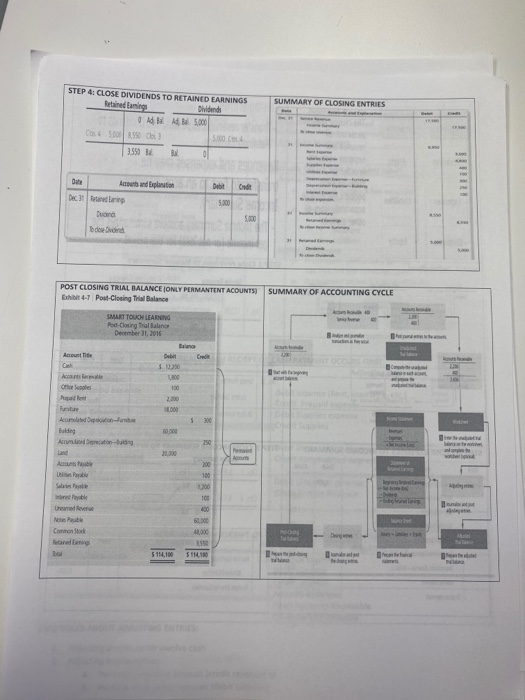 STEP 4: CLOSE DIVIDENDS TO RETAINED EARNINGS Retained Didends 0 A A 5000 SUMMARY OF CLOSING ENTRIES 500 3.550 . nand plantion