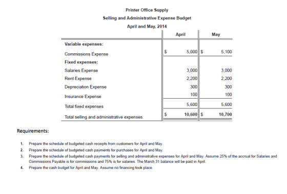 Printer Office Supply Selling and Administrative Expense Budget April and May, 2014 April May Variable expenses: 5,000 $ 5,10