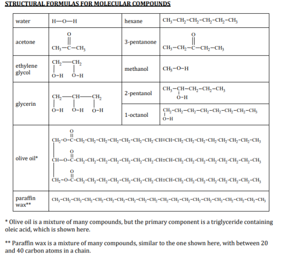 STRUCTURAL FORMULAS FOR MOLECULAR COMPOUNDS water H-O-H hexane CH3 -CH2-CH2-CH2-CH2-CH; 0 O acetone 3-pentanone CH3 -C-CH CH3