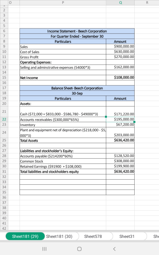 Income Statement - Beech Corporation For Quarter Ended - September 30 Particulars Sales Cost of Sales Gross Profit Operating