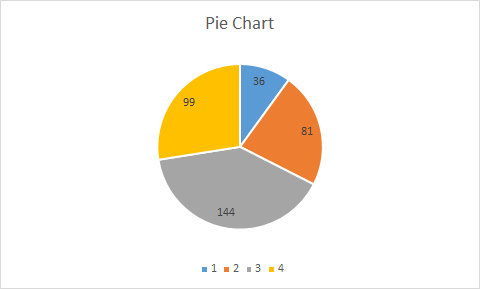 Pie Chart 36 99 81 144 .1.2.3.4