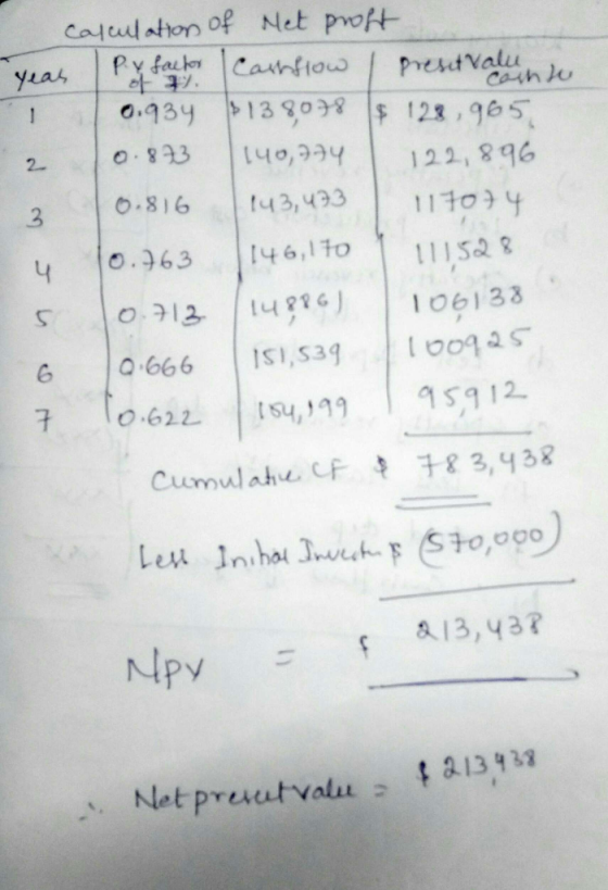 yras y دم درا calculation of Met proft Py factor Cashflow | presetvalus 0.934 $138078 $ 128,965 0.873 1140,774 | 122,896 10.8