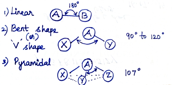 1800 i lineer @te 2) Bent shape v shape 90° to 120° 3) Pyramidal . do 1070 Jozo