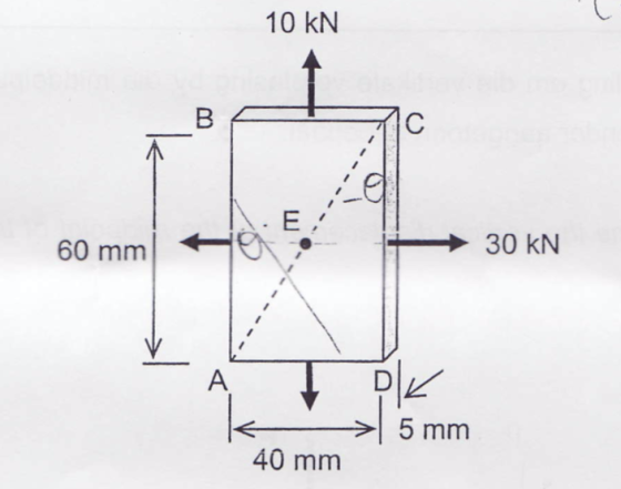10 kN 60 mmvai 30 kN Ą I PK > 5 mm 40 mm