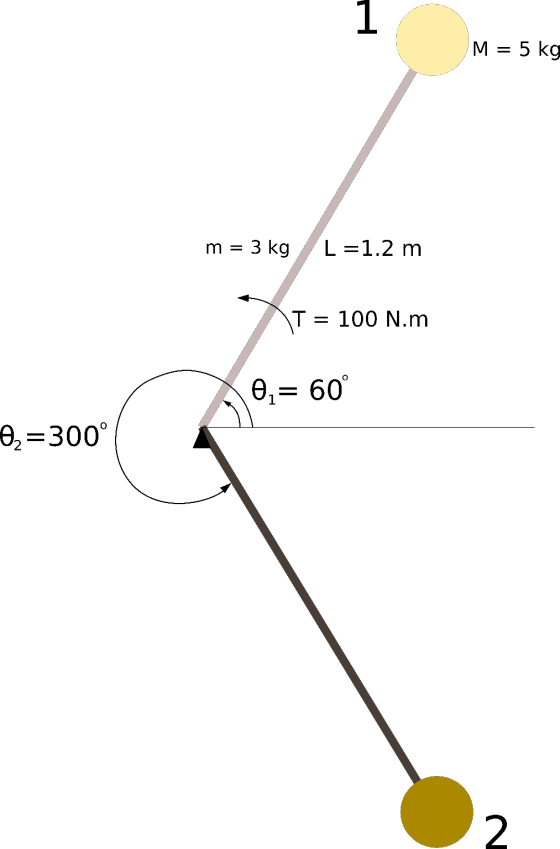 1 M = 5 kg m = 3 kg L=1.2 m T = 100 N.m 0,= 60° - =300 2.