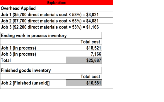Explanation: Overhead Applied Job 1 ($5,700 direct materials cost x 53%) = $3,021 Job 2 ($7,700 direct materials cost x 53%)