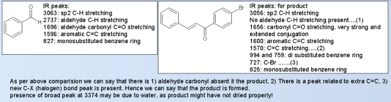 O IR peaks: r IR peaks: for product 3056: sp2 C-H stretching No aldehyde C-H stretching present....1) 1656: carbonyl C-O stretching, very strong and extended conjugation 1600: aromatic C-C stretching 1570: c-c stretching (2) 994 and 759: di substituted benzene ring 3063: sp2 C-H stretching H 2737: aldehyde C-H stretching 1696: aldehyde carbonyl C-O stretching 1596: aromatic C-c stretching 827: monosubstituted benzene ring 825: monosubstituted benzene ring As per above comparision we can say that there is 1) aldehyde carbonyl absent it the product, 2) There is a peak related to extra C-C, 3) new C-X (halogen) bond peak is present. Hence we can say that the product is formed. presence of broad peak at 3374 may be due to water, as product might have not dried properly!