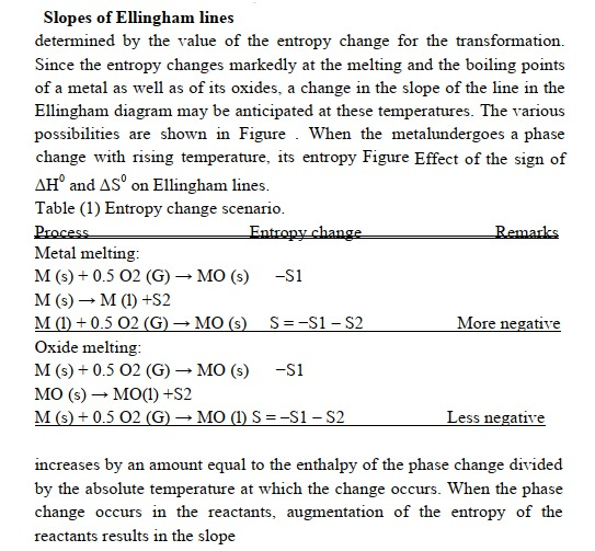 Slopes of Ellingham lines determined by the value of the entropy change for the transformation. Since the entropy changes mar