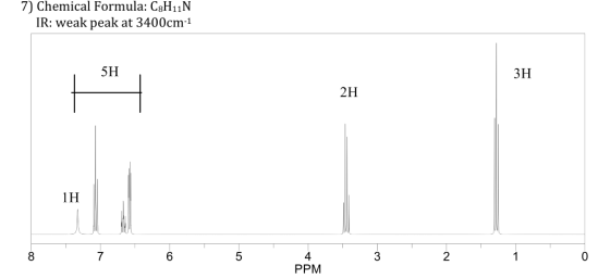 7) Chemical Formula: C3H11N IR: weak peak at 3400cm-1 5H ЗН 2H 8 7 6 5 4 PPM 3 2 1 0