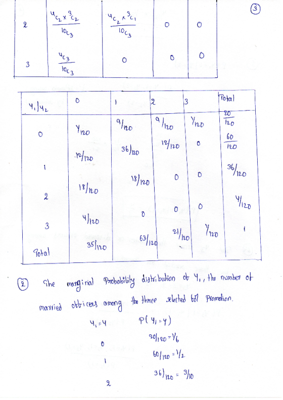4,142 ® The married marginal Probability distribution of Y., the number of obbicens among the thuee selected 687 Promotion, P