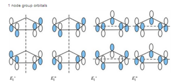 1 node group orbitals Ei ET Ei
